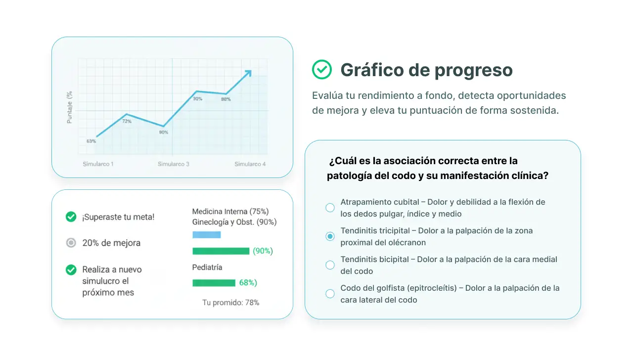 Pantalla de análisis de Mi Eunacom